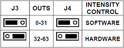 DisplayOutputCard Jumpers