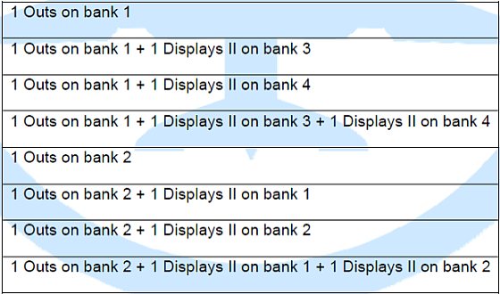 DisplayOutputCard Matrix