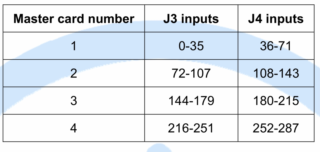 IMG SIOC INPUTCARD Numbers