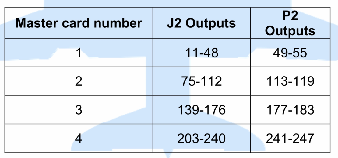 IMG SIOC OUTPUTCARD Numbers