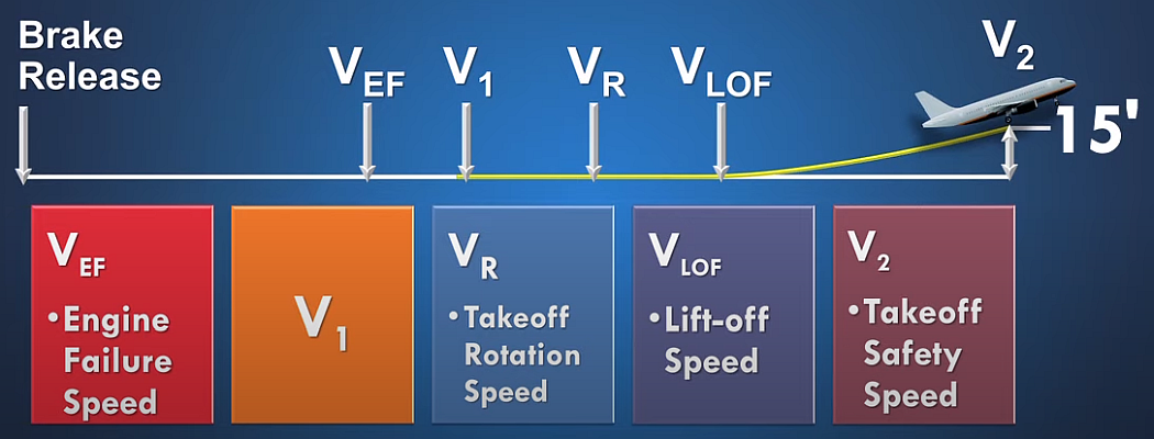 IMG V Speed